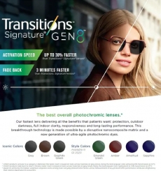 VariluxÂ® Transitions Signature Gen 8 Lens